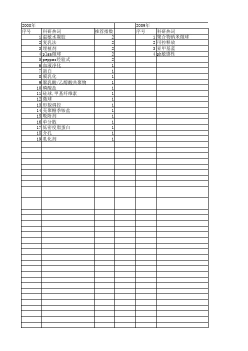 【国家自然科学基金】_纤维素微球_基金支持热词逐年推荐_【万方软件创新助手】_20140803