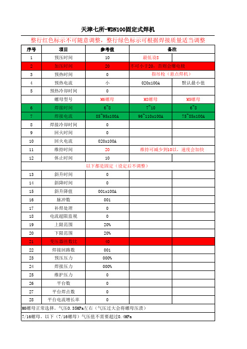 天津七所WDN100固定式电焊机参数