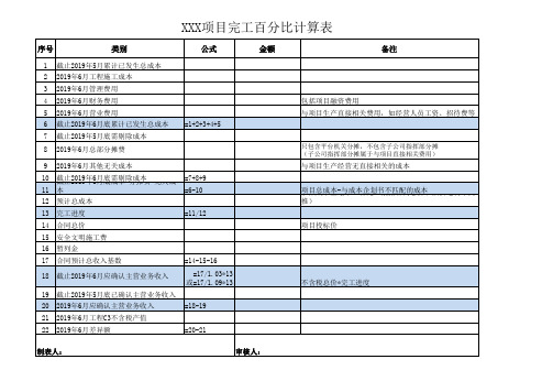 建筑企业完工百分比计算模板