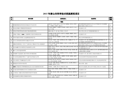 2015年唐山科学技术奖拟授奖项目