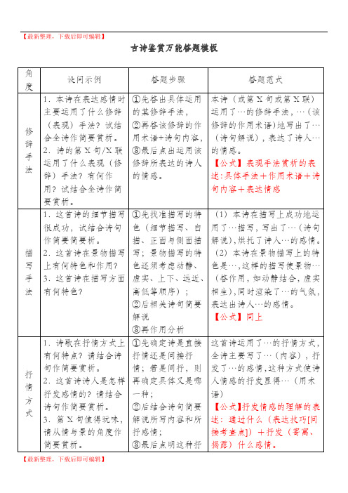 古诗鉴赏万能答题模板(精编文档).doc