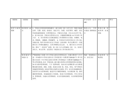 内蒙古自治区教育厅中小学及幼儿园安全教育与管理评估实施细则(试行)