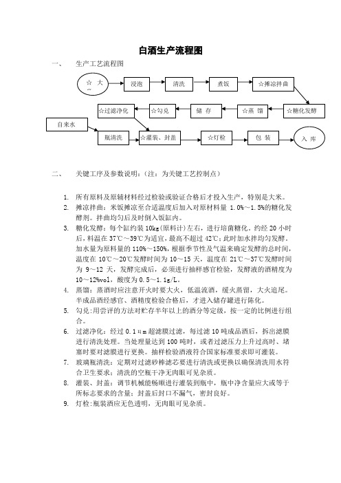 米香型白酒生产流程图