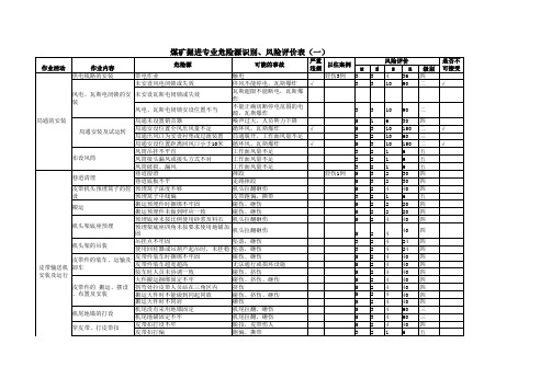 煤矿掘进专业危险源识别、风险评价评表