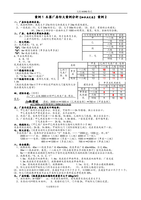 注册消防工程师《案例分析》知识点汇总