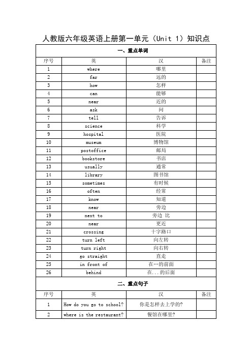 六上第一单元英语知识点归纳人教版