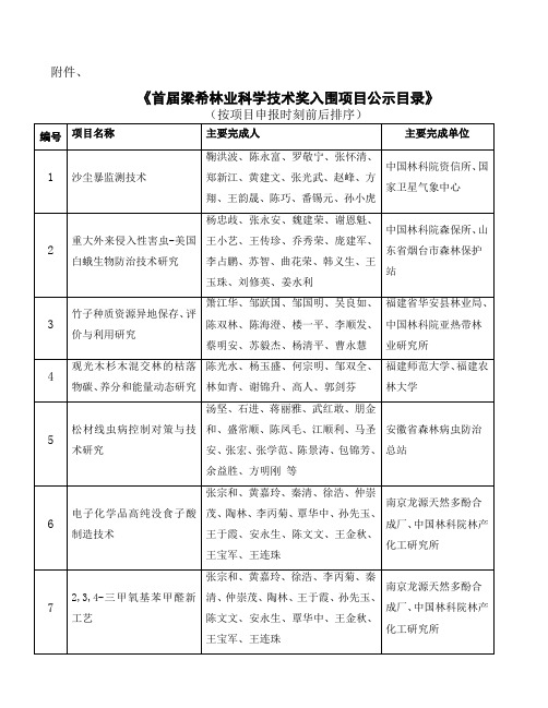 (精选)首届梁希林业科学技术奖入围项目公示目录中国林学会