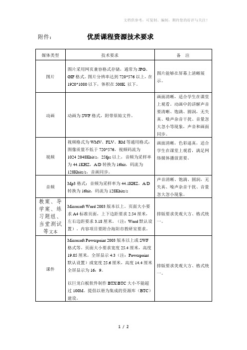 资源建设标准及要求