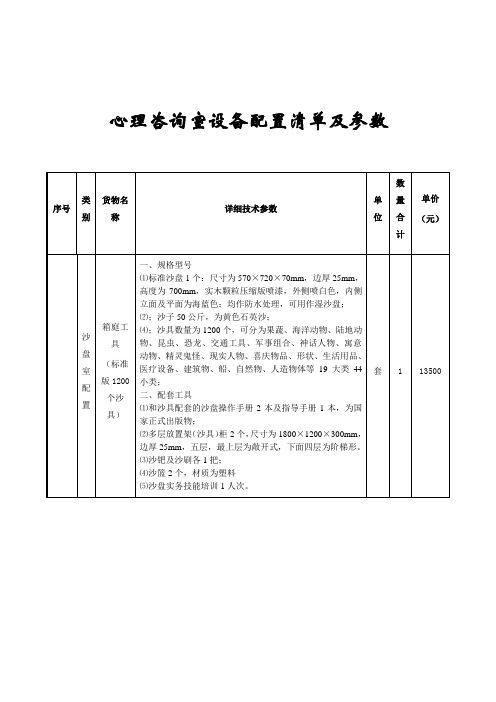 【沙盘参数】