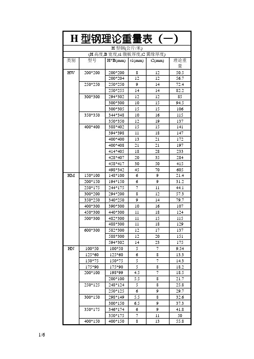 型钢理论重量表