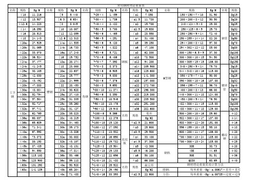 钢材理论重量表大全(经典)