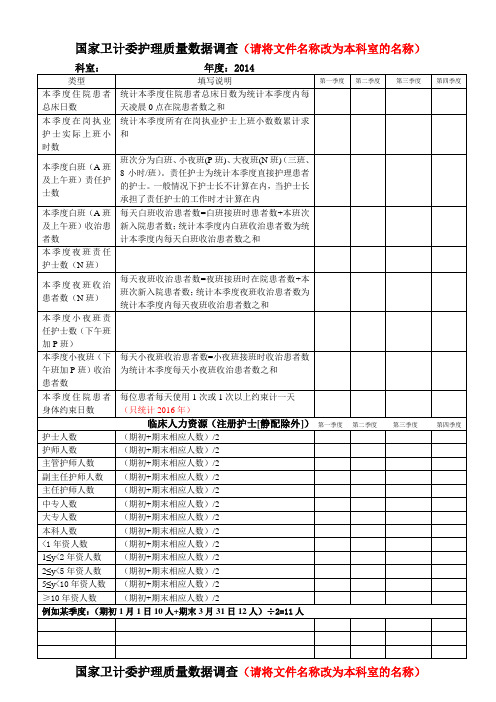 国家卫计委护理质量数据调查