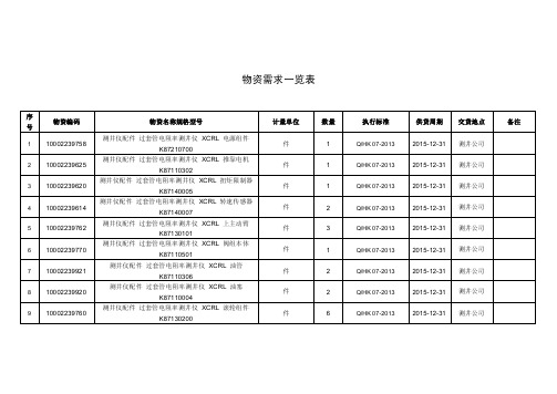 物资需求一览表序号物资编码物资名称规格型号计量单位数量执行