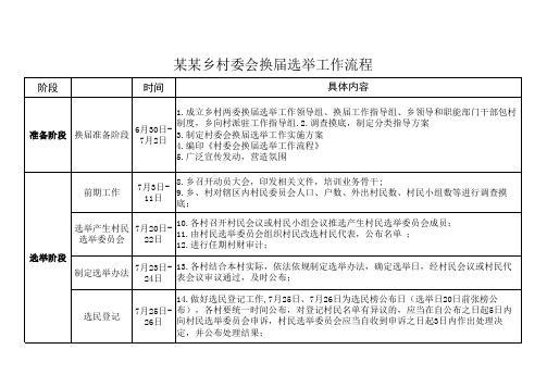 村委会换届选举工作流程图