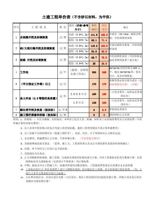 00(燃气管道)土建工程单价-