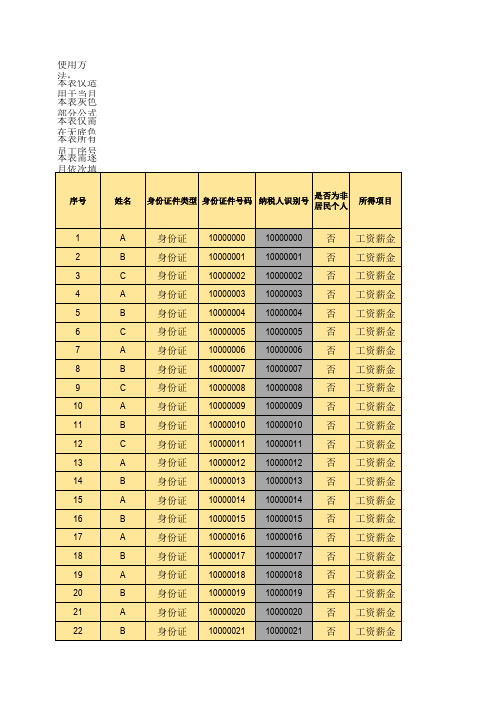 累计预扣法个税计算表(2019)