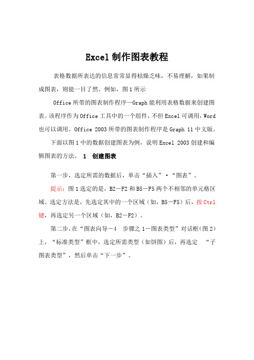 制作多种图表类型的Excel方法