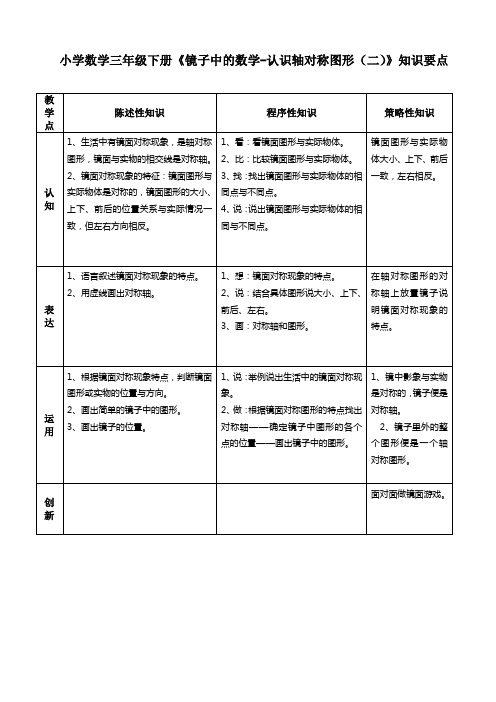 小学数学三年级下册《镜子中的数学-认识轴对称图形(二)》知识要点