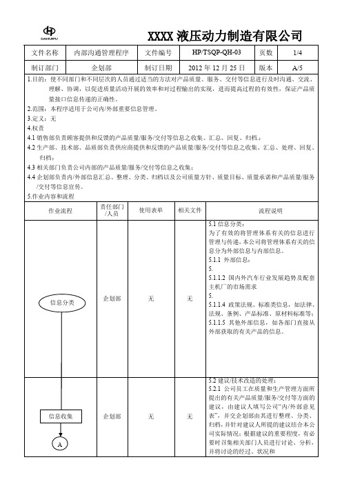 内部沟通管理程序1