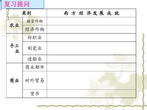 (新)人教版七年级历史下册第11课《万千气象的宋代社会风貌》课件(精品)