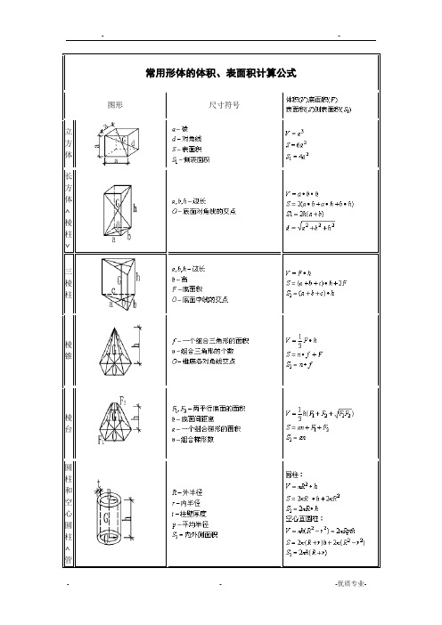 常用形体体积、面积计算公式大全