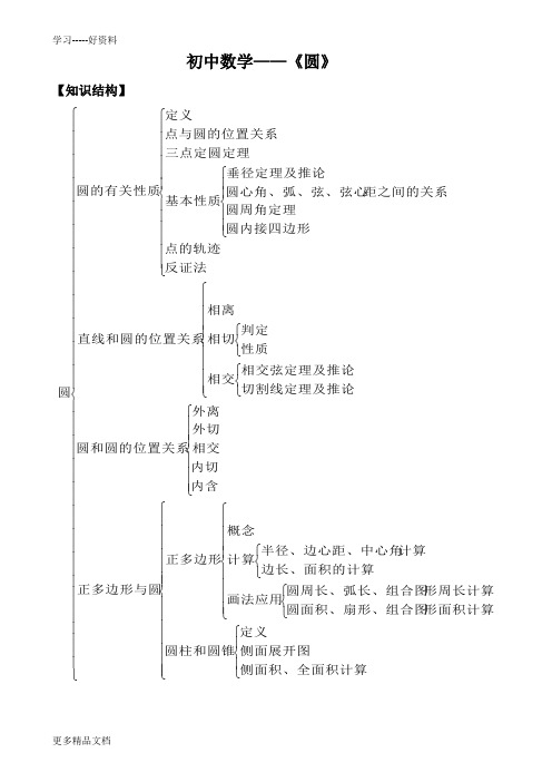 最新中考圆知识点总结复习(经典推荐)打印版