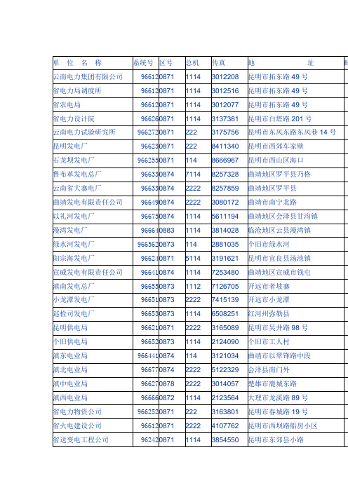 昆明各电厂,供电公司电话[1]