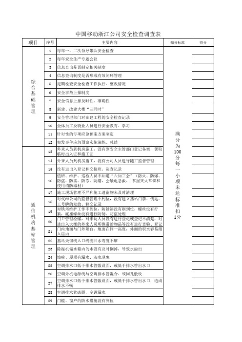 安全检查调查表100条