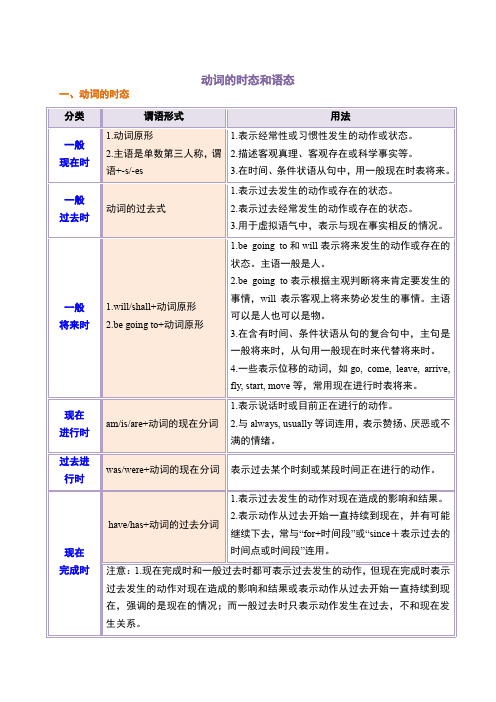 初中英语重点语法知识完整梳理-动词的时态和语态