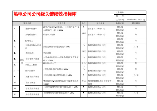 热电公司绩效指标库