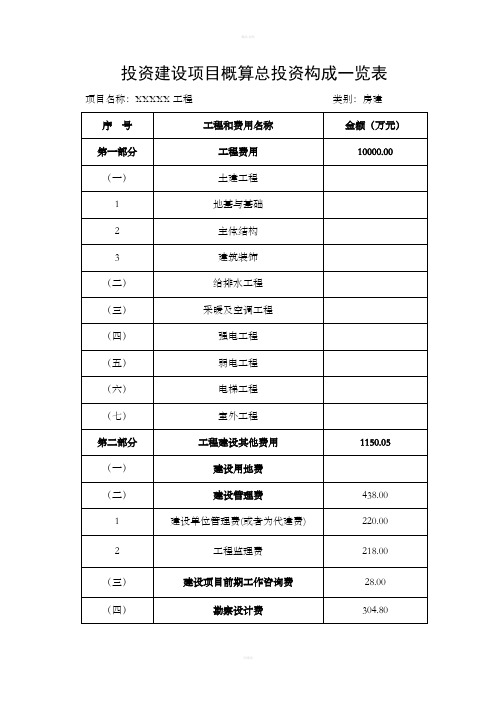 投资建设项目概算总投资构成一览表