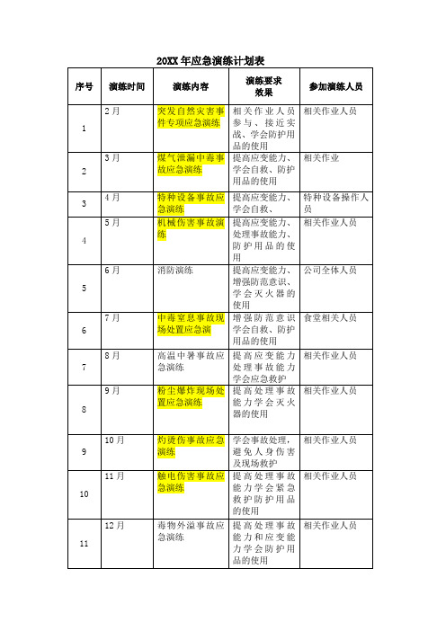 应急预案演练计划表