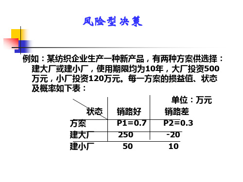 决策树