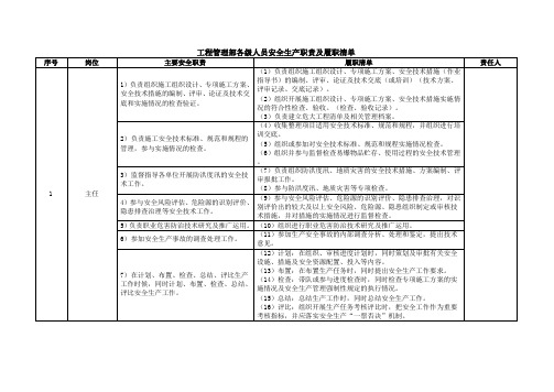 工程管理部各级人员安全生产职责及履职清单