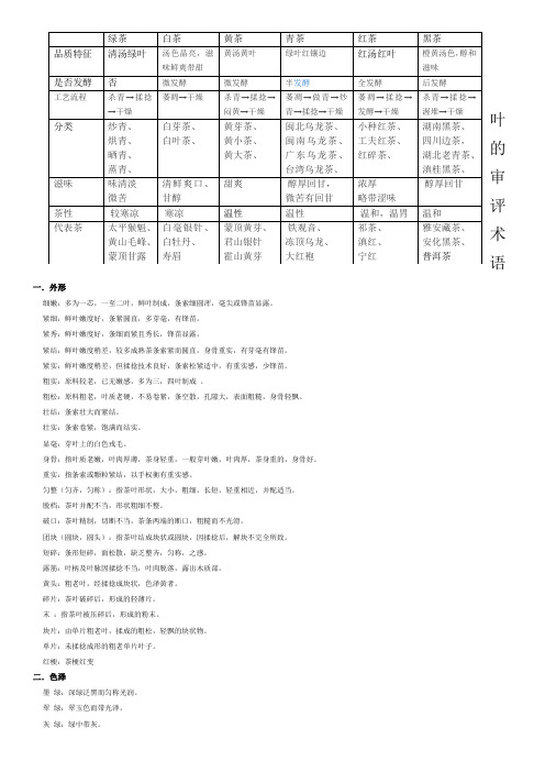 茶叶的审评术语