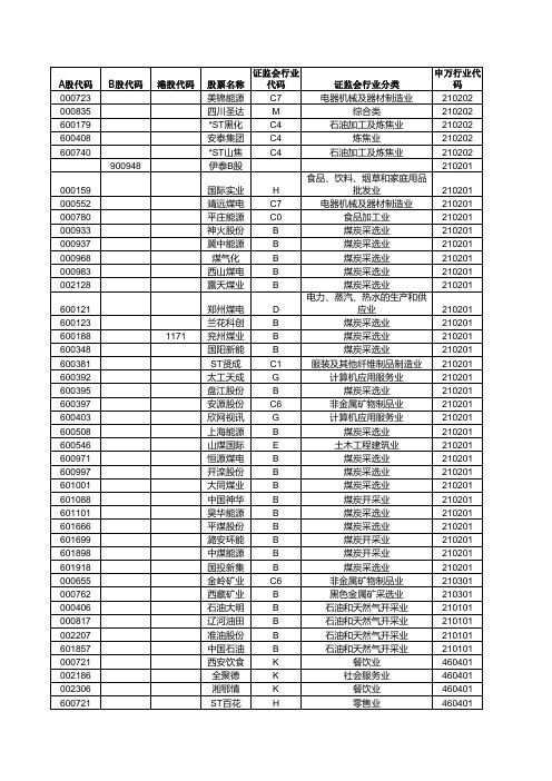 申银万国证券行业分类表2