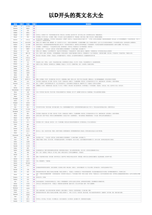 以D开头的英文名大全(100个)