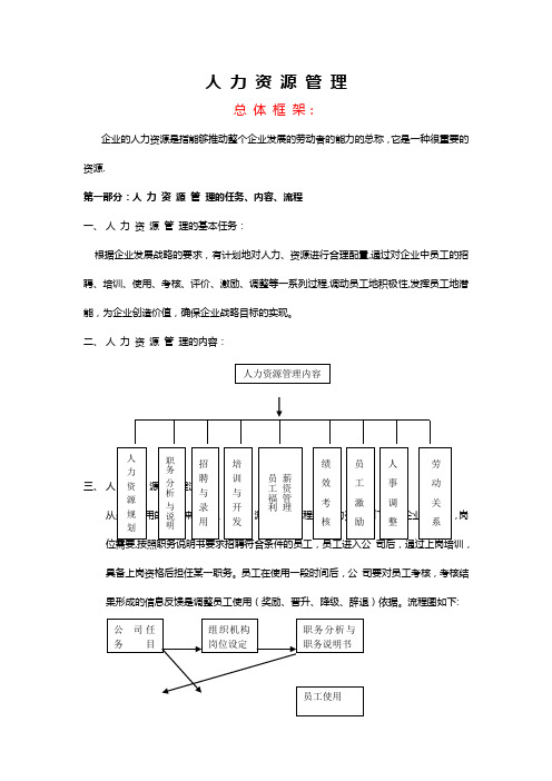 小型公司的人力资源管理方案全集