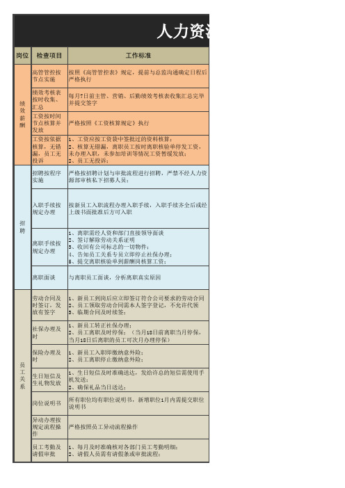 人力资源工作检查表