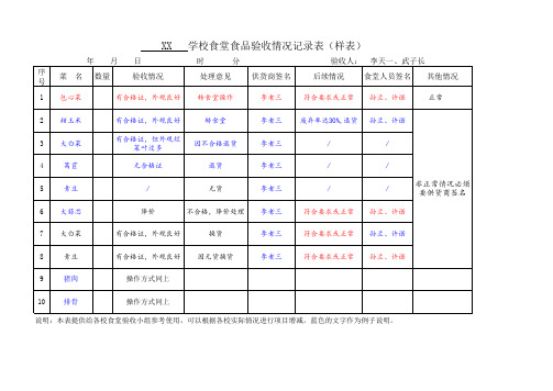 学校食堂食品验收情况记录表