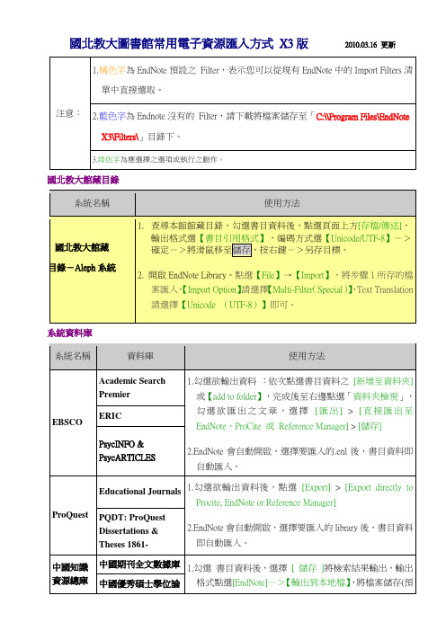 国北教大图书馆常用电子资源汇入方式.doc