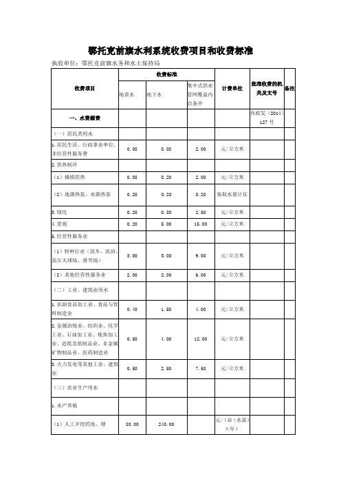 鄂托克前旗水利系统收费项目和收费标准