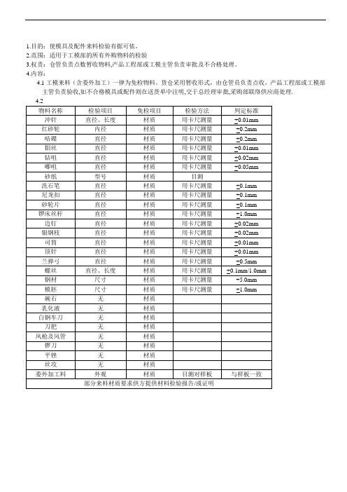 模具及配件来料检验