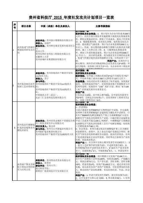 贵州省科技厅%202015%20年度社发攻关计划项目一览表xls