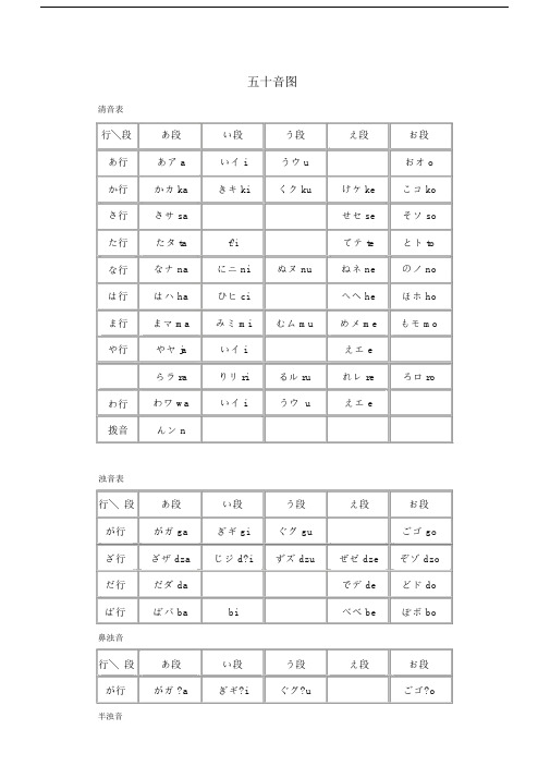 五十音图完整版打印.doc