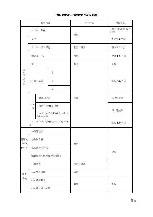 预应力混凝土预埋件制作及安装表