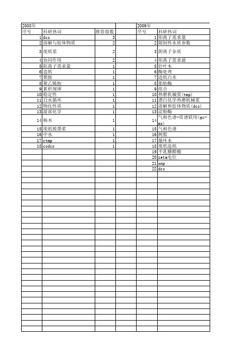 【国家自然科学基金】_阳离子需求量_基金支持热词逐年推荐_【万方软件创新助手】_20140803