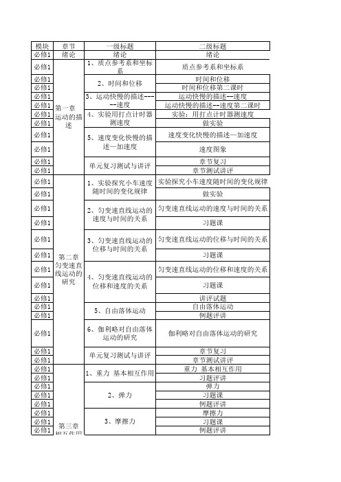 人教高一物理课时安排