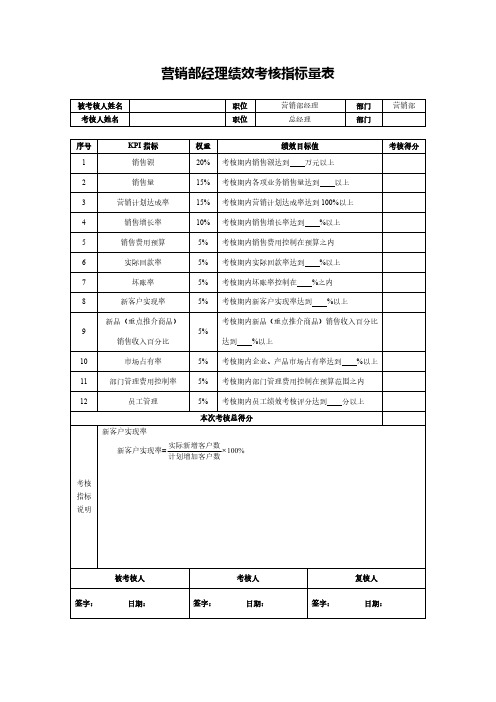 营销部经理绩效考核指标量表