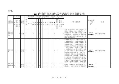2012年余姚市各级机关考试录用公务员计划表
